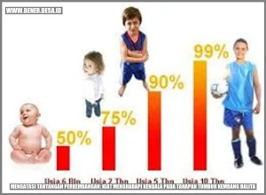 Cara Efektif Menghadapi Tantangan Perkembangan Bayi Panduan Komprehensif Untuk Orang Tua Dan Pendidik