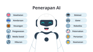 Kecerdasan Buatan Dalam Kehidupan Sehari Hari Contoh Penerapan Ai Di Dunia Nyata