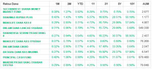 Menguak Potensi Keuntungan Panduan Komprehensif Perbandingan Reksa Dana Yang Paling Menguntungkan