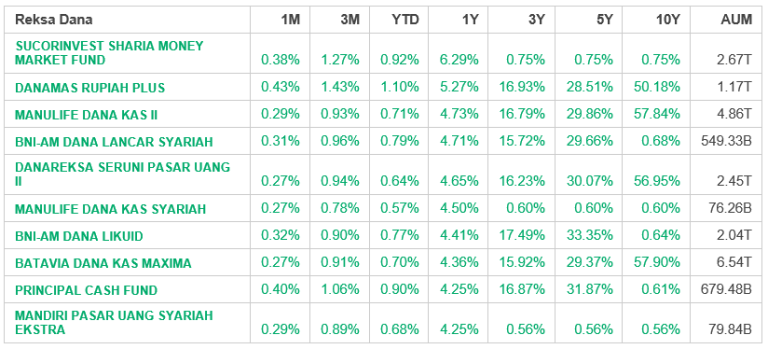 Menguak Potensi Keuntungan Panduan Komprehensif Perbandingan Reksa Dana Yang Paling Menguntungkan