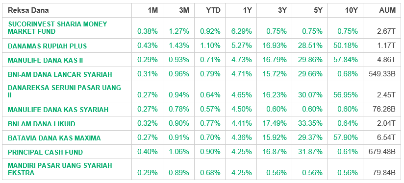 Menguak Potensi Keuntungan Panduan Komprehensif Perbandingan Reksa Dana Yang Paling Menguntungkan
