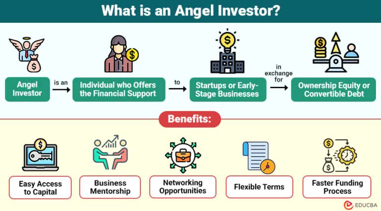 Panduan Efektif Bagaimana Cara Mengajak Investor Angel Masuk Bisnis