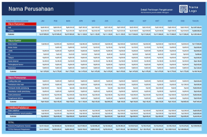 Panduan Lengkap Dan Rekomendasi Template Excel Anggaran Keuangan Bisnis Untuk Efisiensi Finansial Usaha