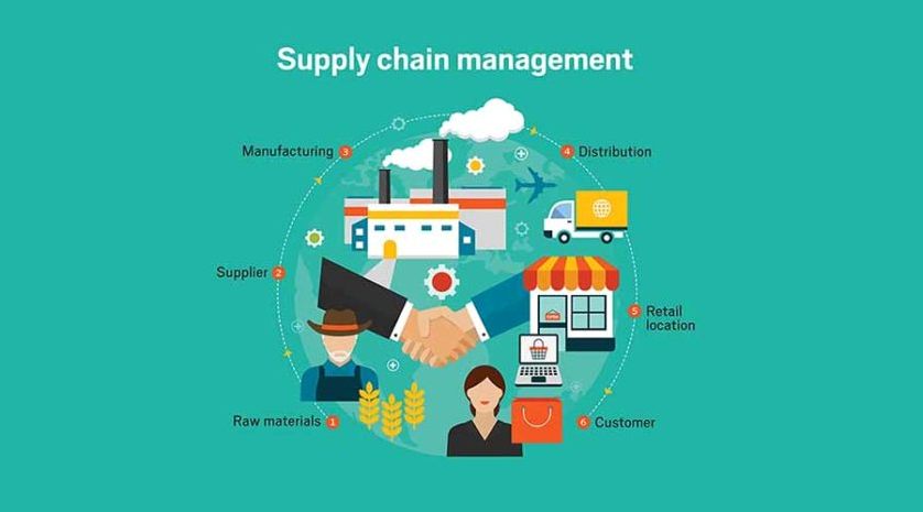 Panduan Memahami Apa Itu Supply Chain Management Secara Sederhana Dan Penerapannya Dalam Bisnis