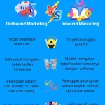 Apa Perbedaan Inbound Marketing Dan Outbound Marketing Panduan Lengkap Strategi Bisnis