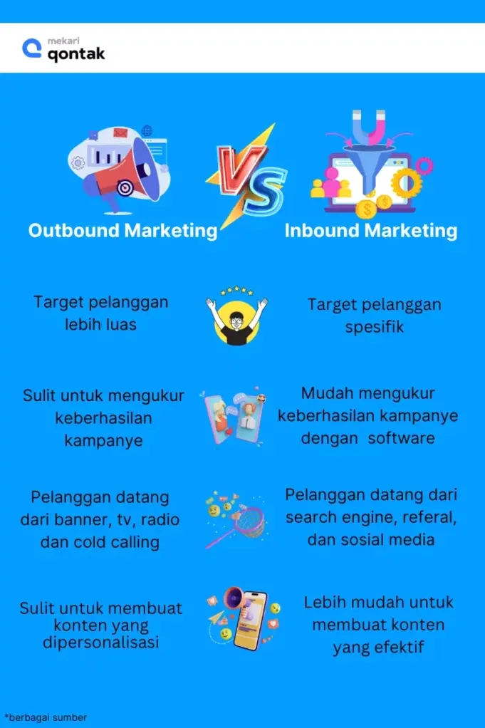 Apa Perbedaan Inbound Marketing Dan Outbound Marketing Panduan Lengkap Strategi Bisnis