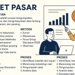Mengapa Riset Pasar Wajib Dilakukan Sebelum Memulai Bisnis Panduan Lengkap Untuk Entrepreneur