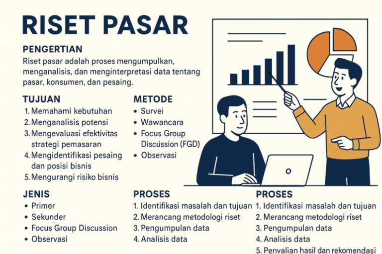 Mengapa Riset Pasar Wajib Dilakukan Sebelum Memulai Bisnis Panduan Lengkap Untuk Entrepreneur