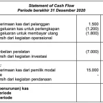 Panduan Lengkap Apa Itu Cash Flow Negatif Dan Cara Mengatasinya Dalam Bisnis Serta Keuangan Pribadi