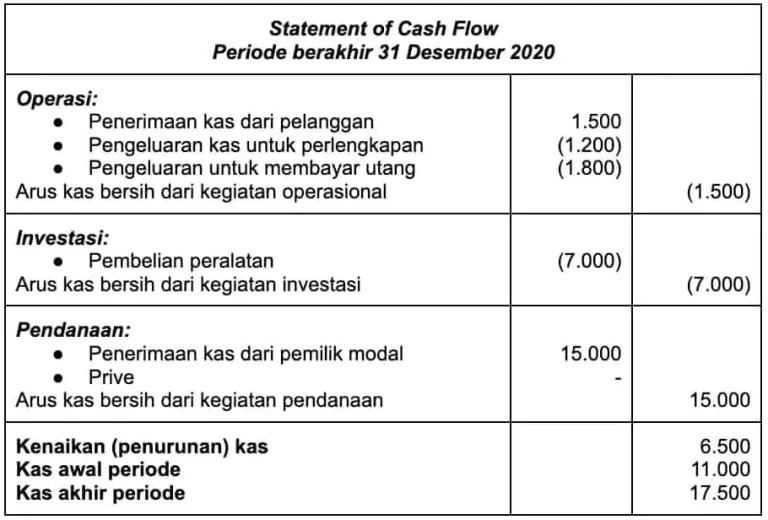 Panduan Lengkap Apa Itu Cash Flow Negatif Dan Cara Mengatasinya Dalam Bisnis Serta Keuangan Pribadi
